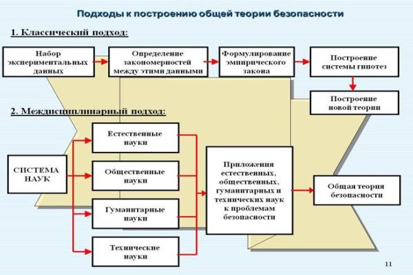 Кракен ссылки тор рабочая