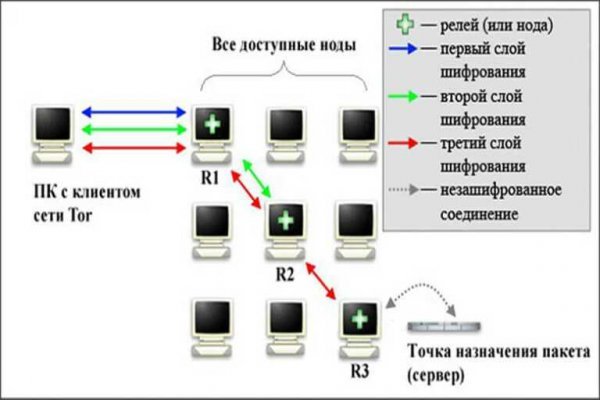 Зайти кракен через тор