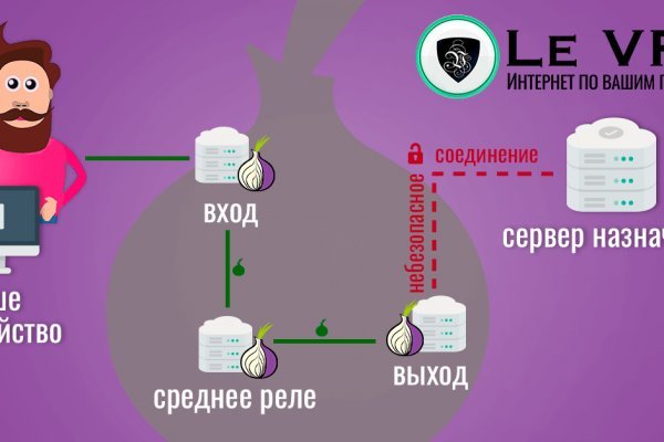 Dark net официальный сайт